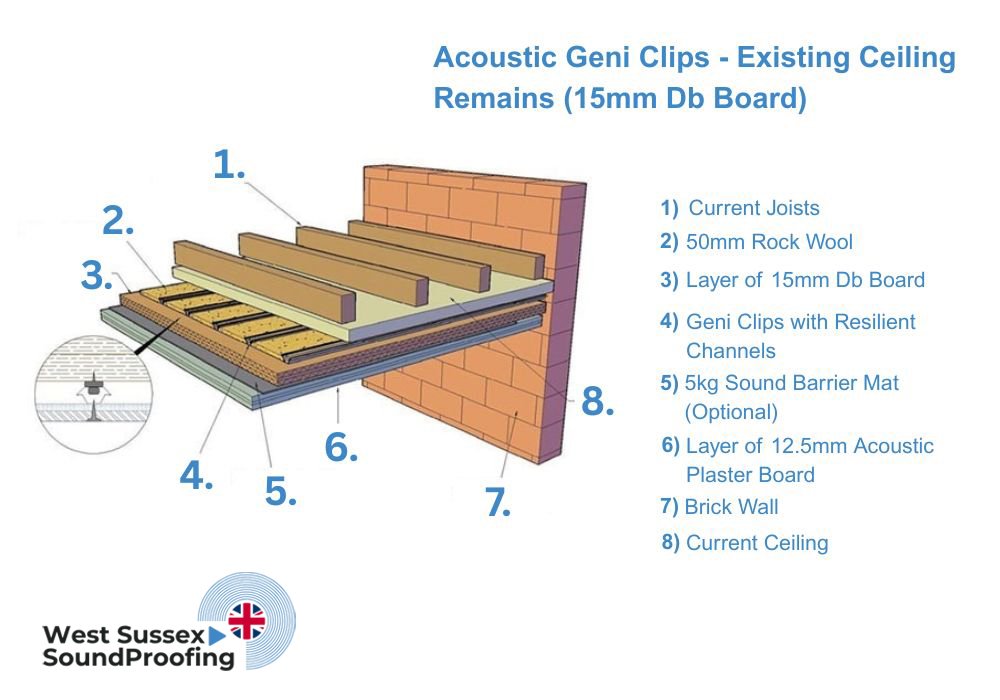 Acoustic Geni Clips-Existing Celing Remains (15mm Db Board)