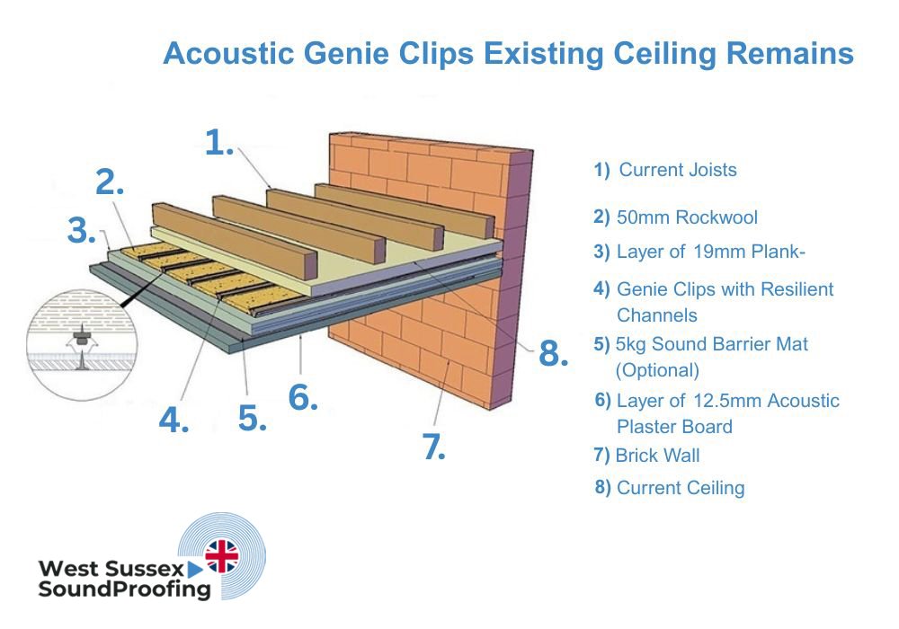 Acoustic Genie Clips Existing Celing Remains