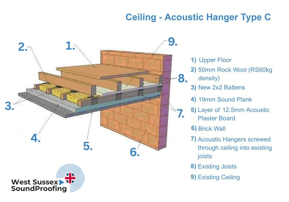 Celing Acoustic Hanger Type C