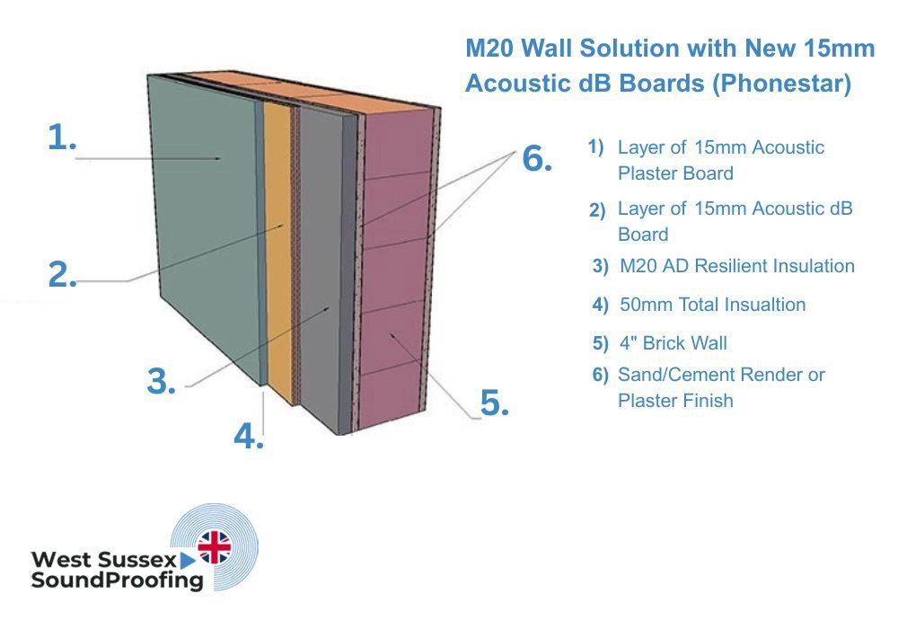 M20 Wall Solution with new 15mm Acoustic dB Boards (Phonestar)