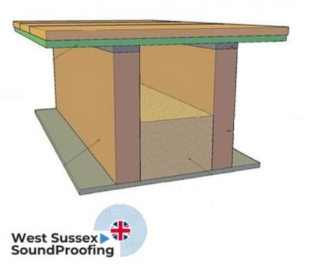 Floor Soundproofing Solutions 5