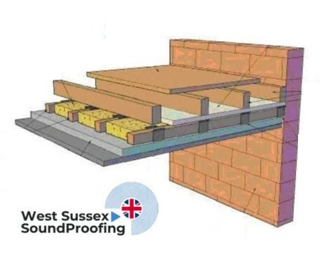 Soundproofing Ceilings 4