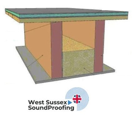 Floor Soundproofing Solutions 4