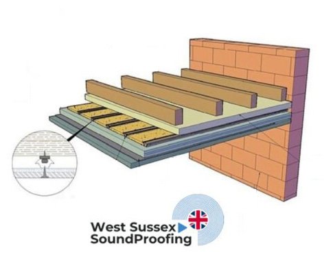 Soundproofing Ceilings 2