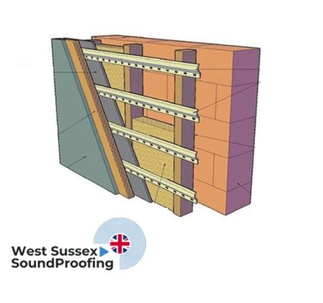 Wall Soundproofing 3