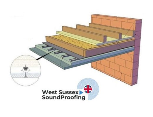 Soundproofing Ceilings 1