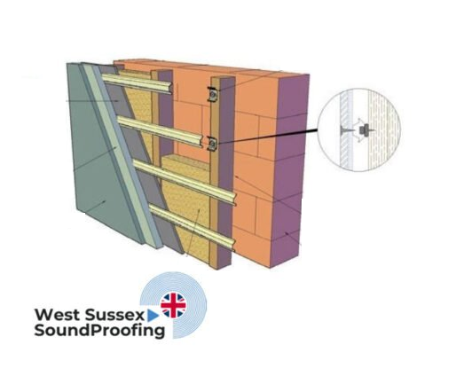 Wall Soundproofing 2