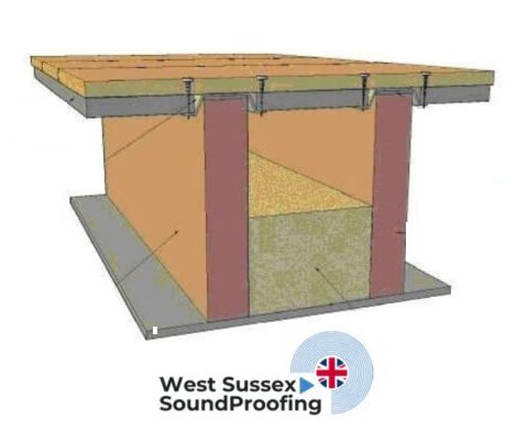 Floor Soundproofing Solutions