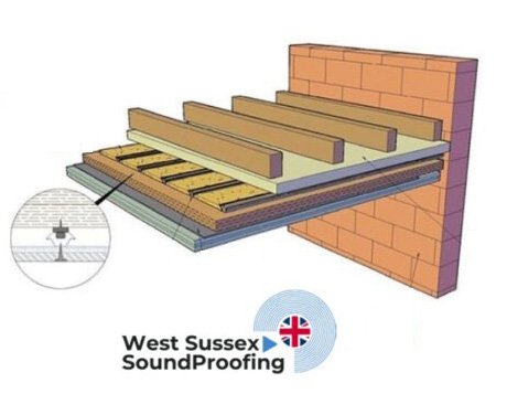 Soundproofing Ceilings