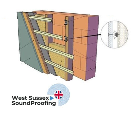 Wall Soundproofing