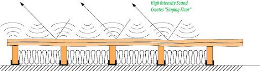acoustic-flooring-systems